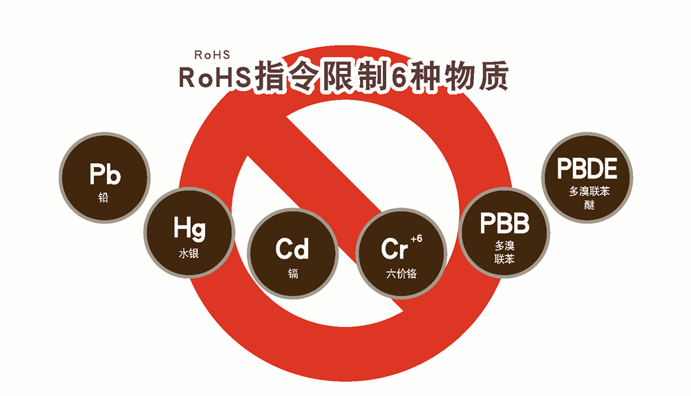 RoHS认证规定哪些限制材料？