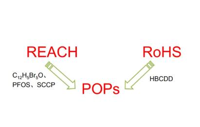 ECHA 就将5种物质列为POP进行咨询