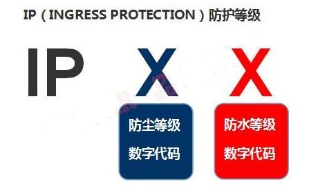 防水等级标准
