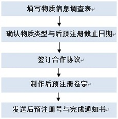 后預(yù)注冊(cè)流程