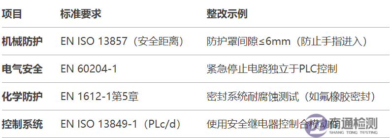 4.8EN 1612-11997+A12008塑料机械CE认证如何办理？.png