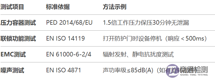 4.8.1EN 1612-11997+A12008塑料机械CE认证如何办理？.png